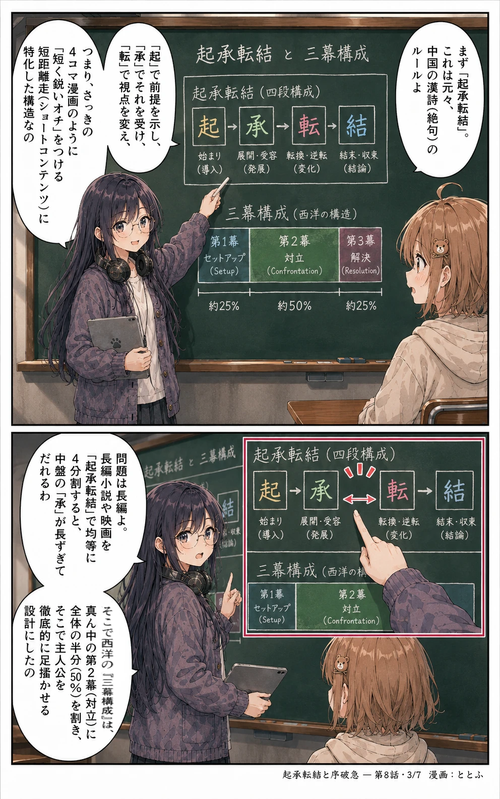物語をつくる物語 第8話 ページ3/全7