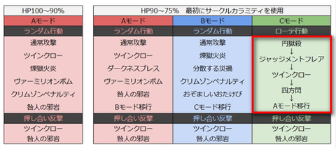ルベランギス100