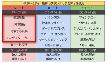 ルベランギス50