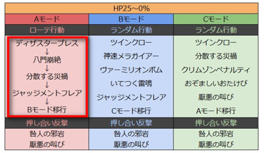 ルベランギス25