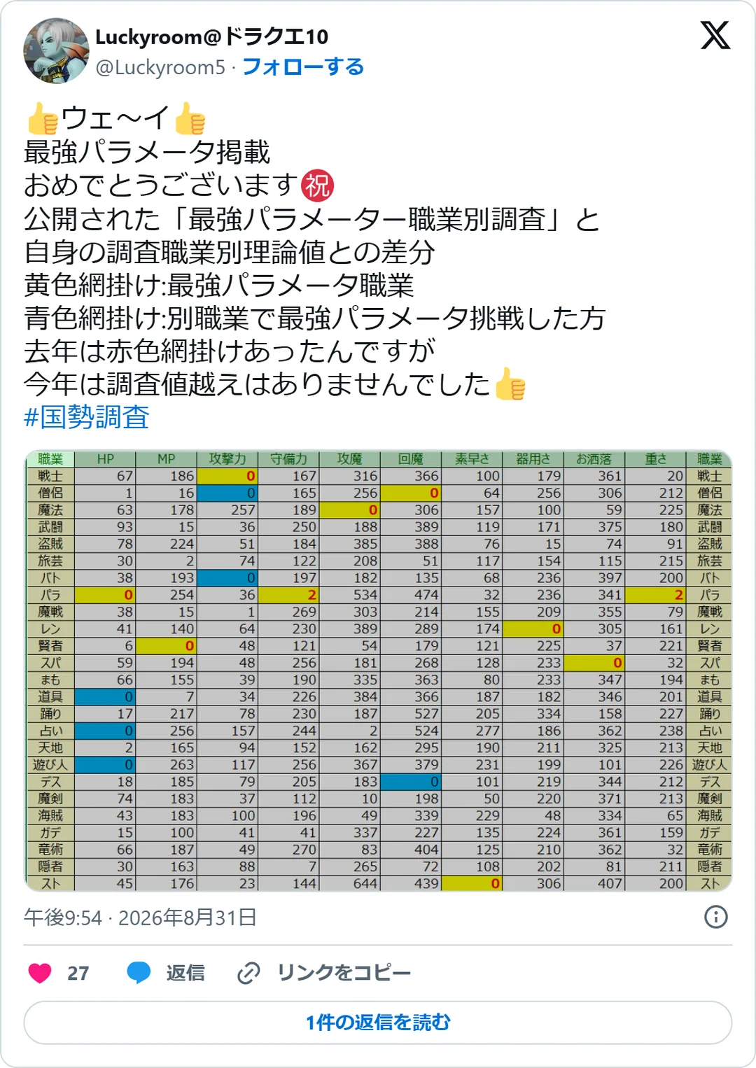Luckyroom@ドラクエ10（@Luckyroom5）2026年8月31日の投稿のスクリーンショット。画像つき