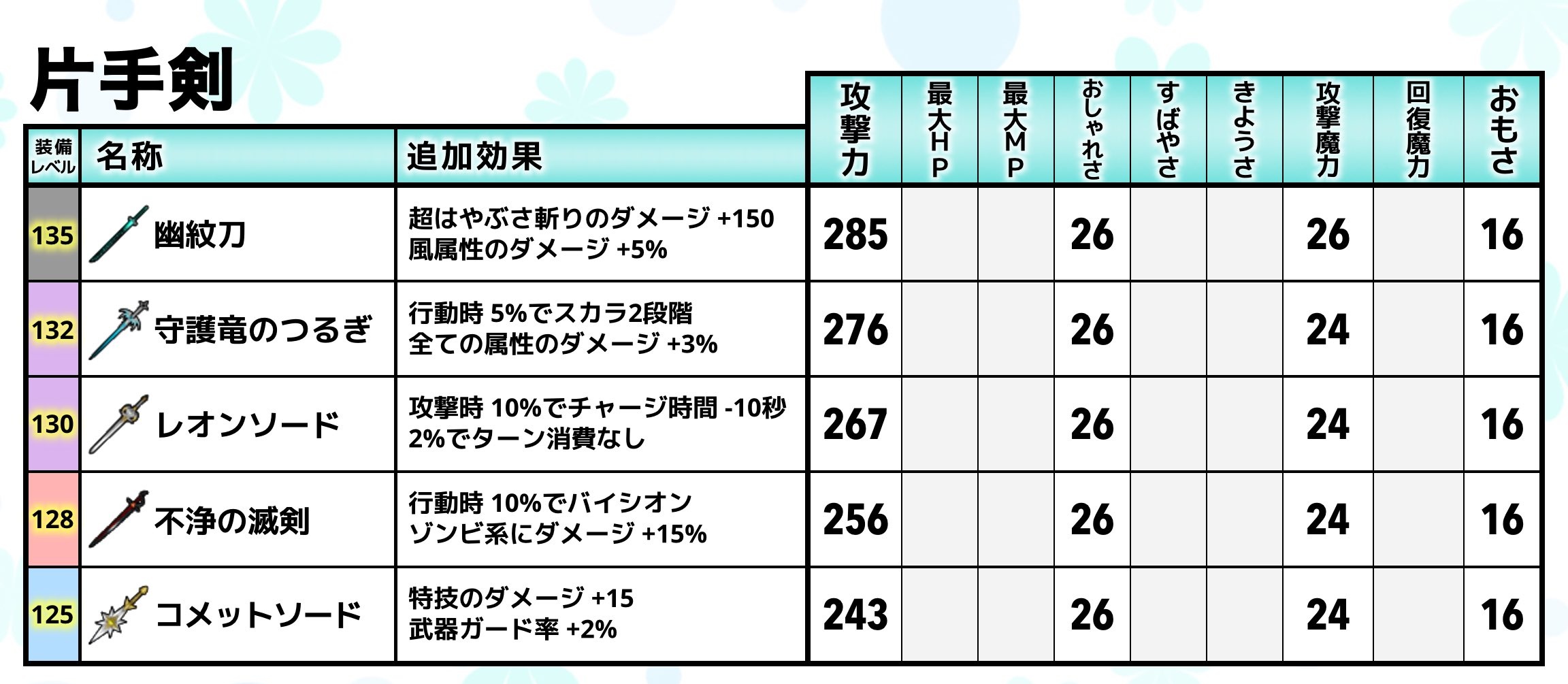 片手剣・幽紋刀と旧武器の比較