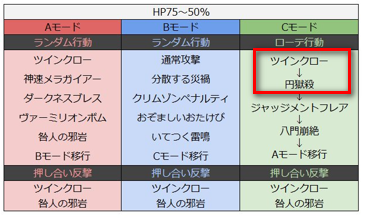 ルベランギス75